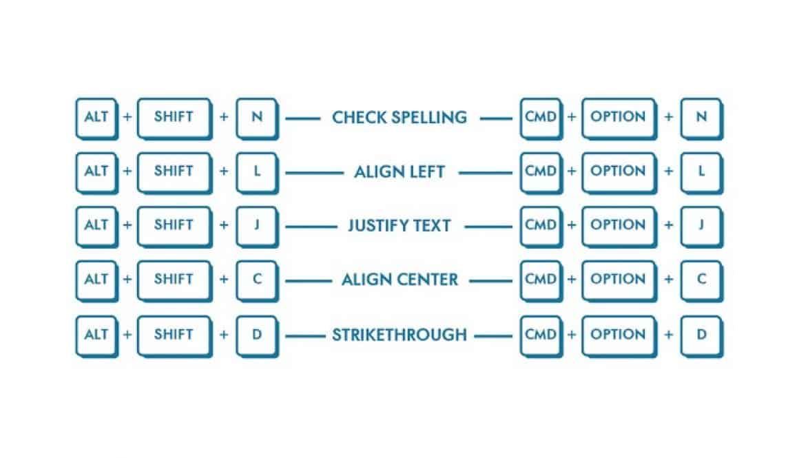 Best Cheat Sheet for WordPress