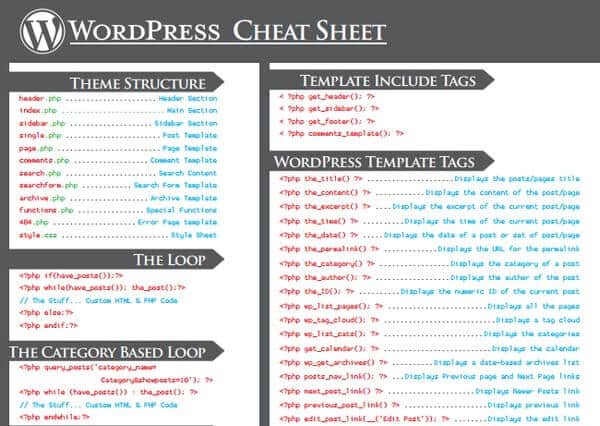 This CS included Theme structure, the loop, the category based loop etc..