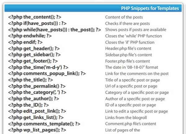 This CS includes basic template files, PHP snippets for header and PHP snippets for templates.