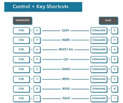 WordPress Keyboard Shortcuts Best WordPress Cheat Sheet For Designers, Developers & Users
