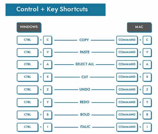 A CS with life-saving keyboards shortcuts.