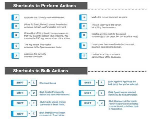 This Cheat Sheet is a list of handy keyboard shortcuts & useful PHP snippets for WordPress.