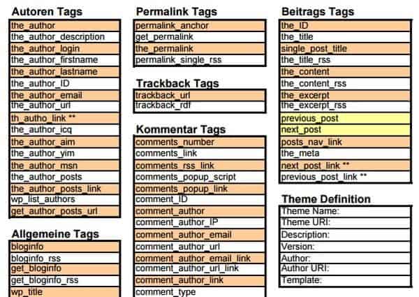 This CS covers author tags, general tags, permalink tags, trackback tags