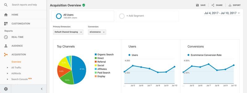 To get a quick grasp of where all your traffic is from, click Acquisition - Overview