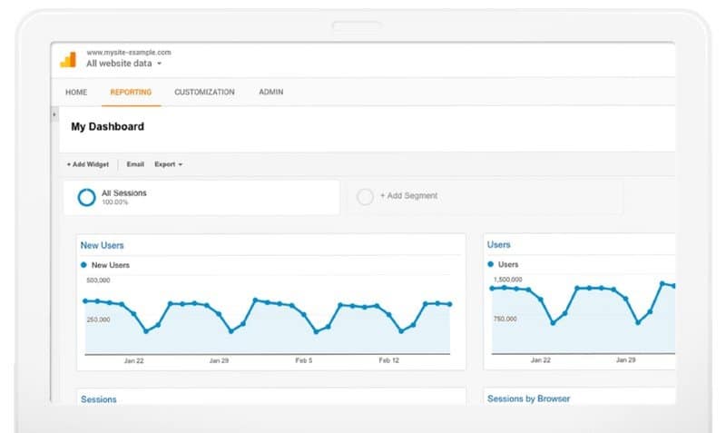 Introduction to Google Analytics