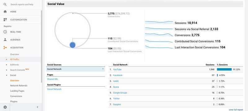 The Social reports will show you details about the networks you get traffic from