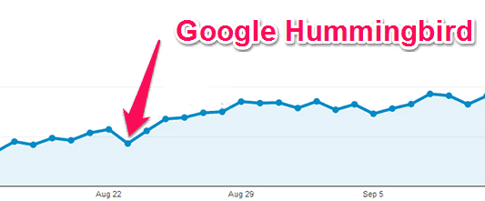 Google’s Hummingbird