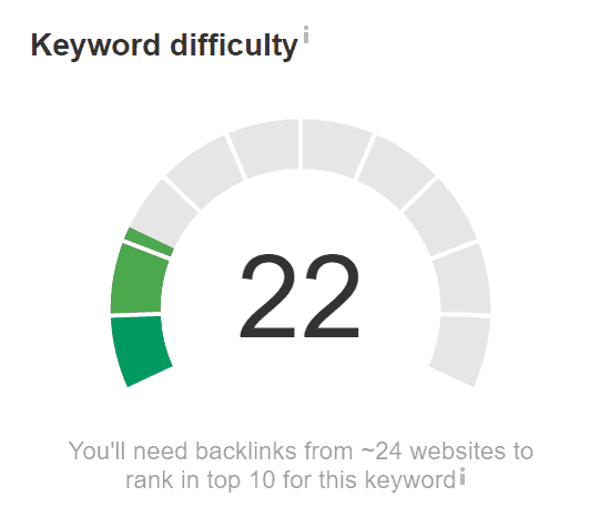 You must calculate keyword difficulty as link popularity remains the single most important ranking factor.