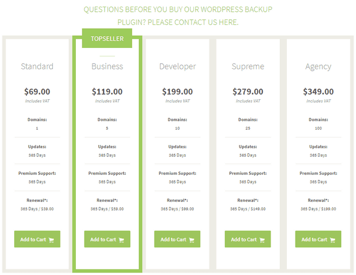 BackWPup Pricing