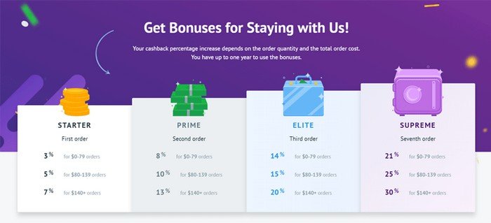 Yu can receive from 3% to 30% of cashback bonuses.