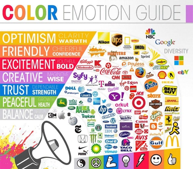 Believe it or not, the right colors can affect a users mood, thoughts, and even their feelings.