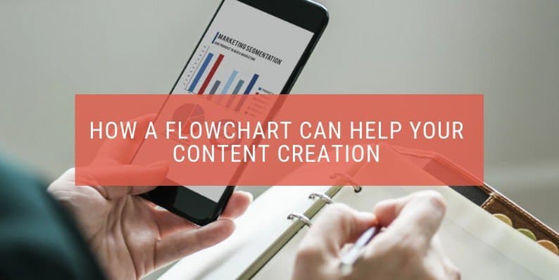 How a Flowchart Can Really Help Your Content Creation