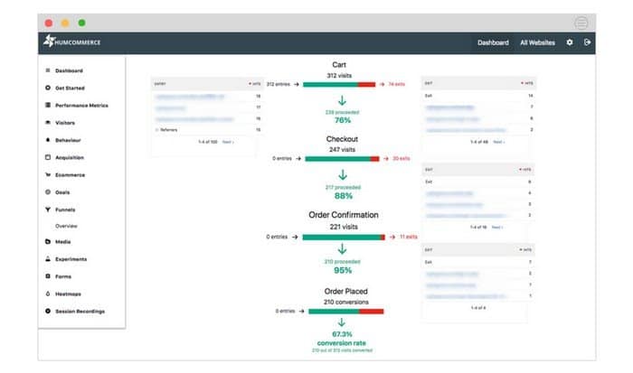 E-commerce sales funnels show a visual representation of a buyer's journey.