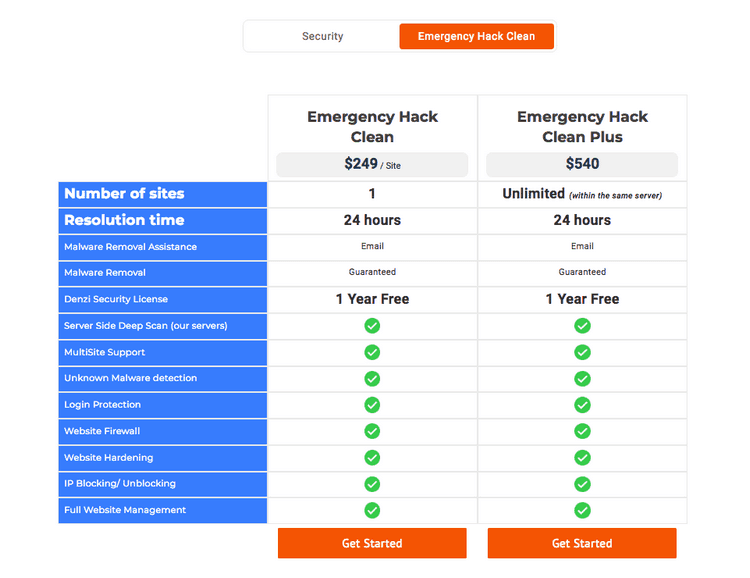 Choose your pricing plan.