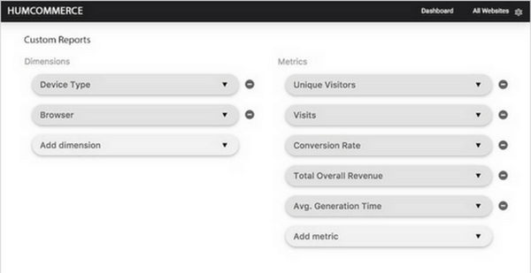 Customized reports can show specific sales performance by user location.