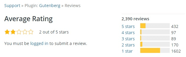 Negative Reviews about the Gutenberg WordPress Editor.