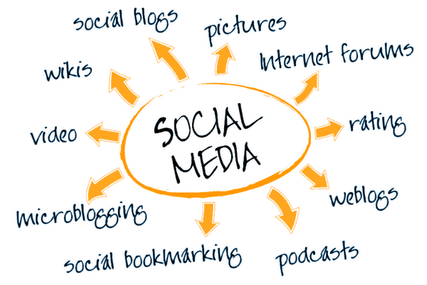 Social media marketing can help you to improve your business productivity.