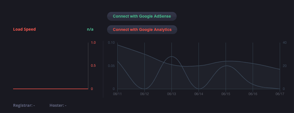 Load Speed and Analytics