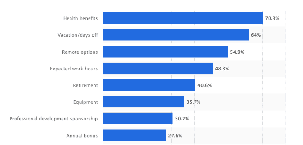 Employee Benefits