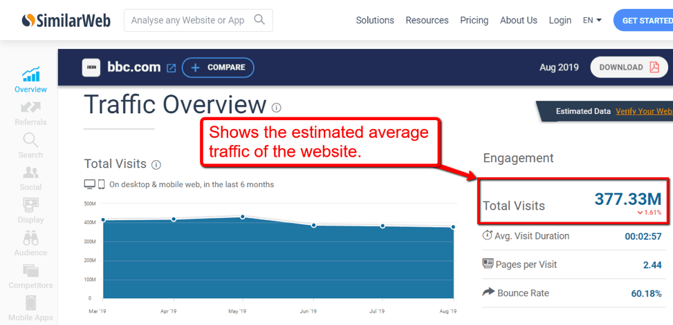 SimilarWeb