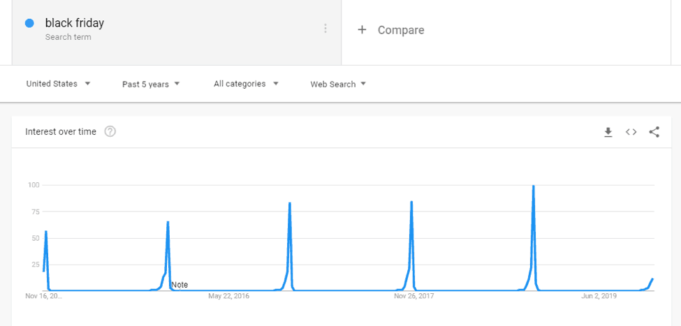 Google Trends