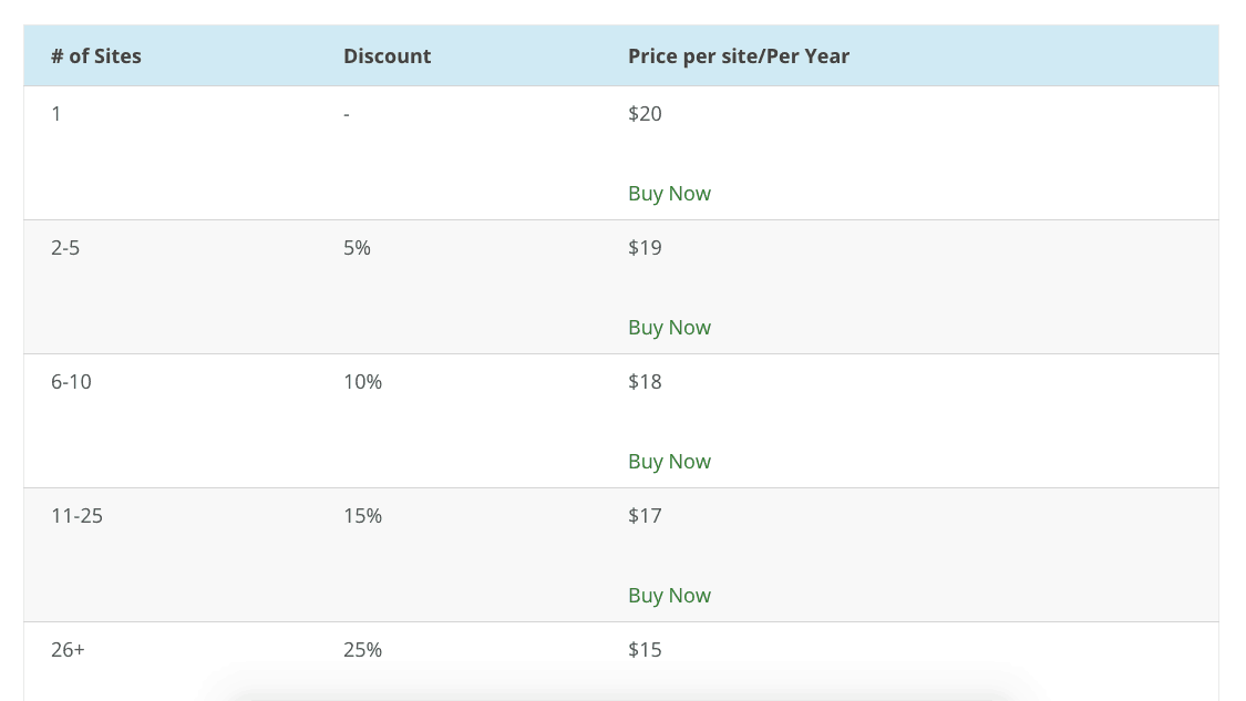 Plugin Pricing