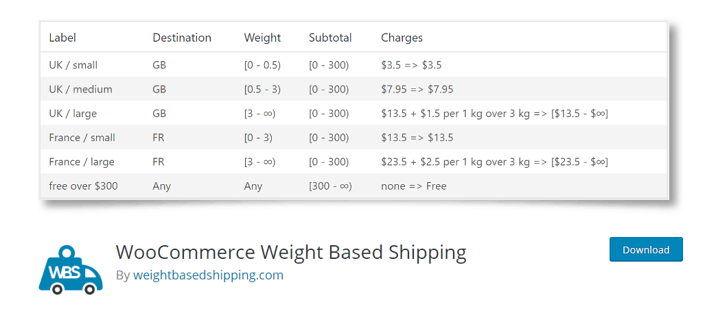 Weight Based Shipping