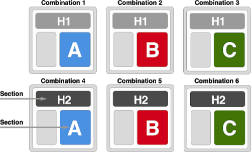 Multivariate test (MVT) diagram.