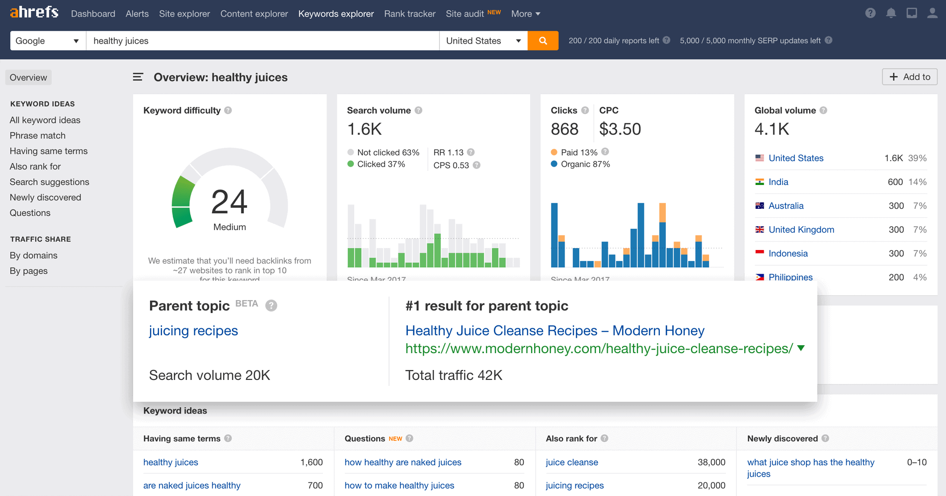 Ahrefs dashboard