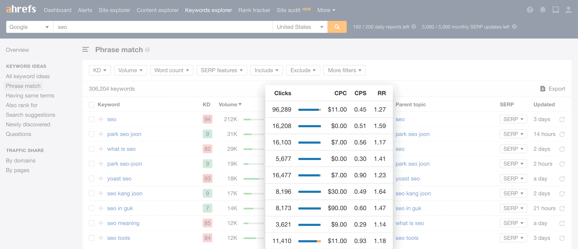 Ahrefs keyword CPC