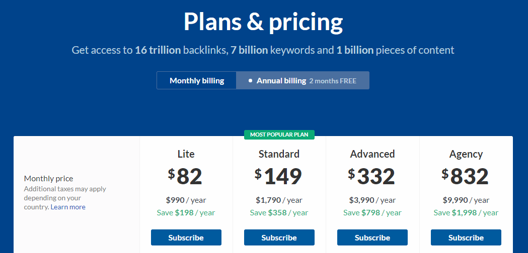 Ahrefs pricing