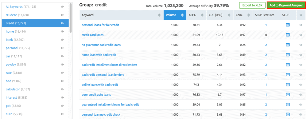 Keyword research