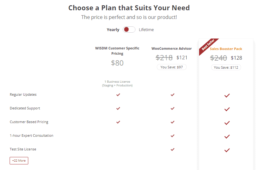 Customer specific pricing plugin plans