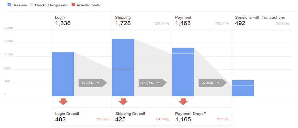 Shopping behavior report