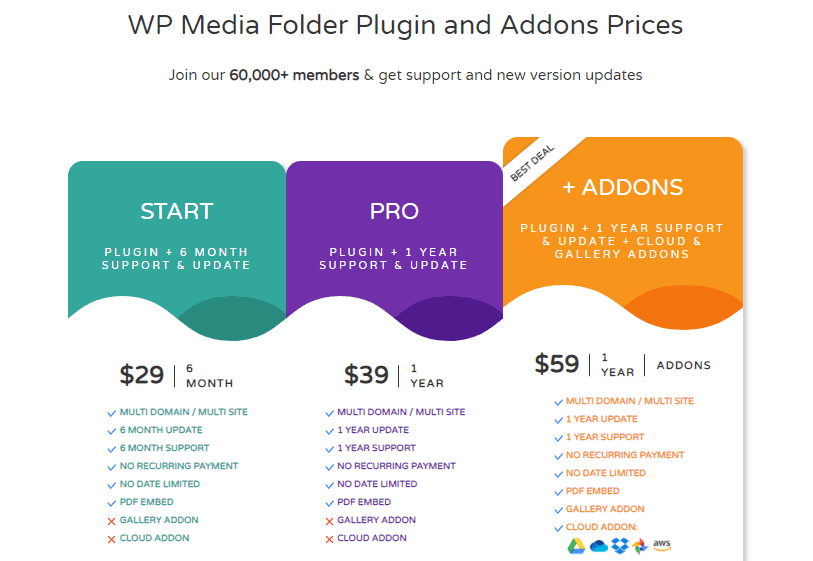 WP Media Folder pricing