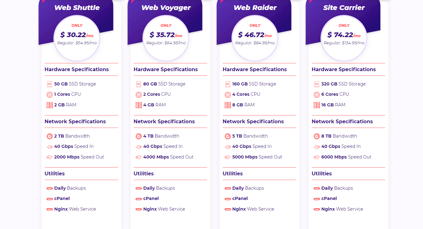 VPS packages