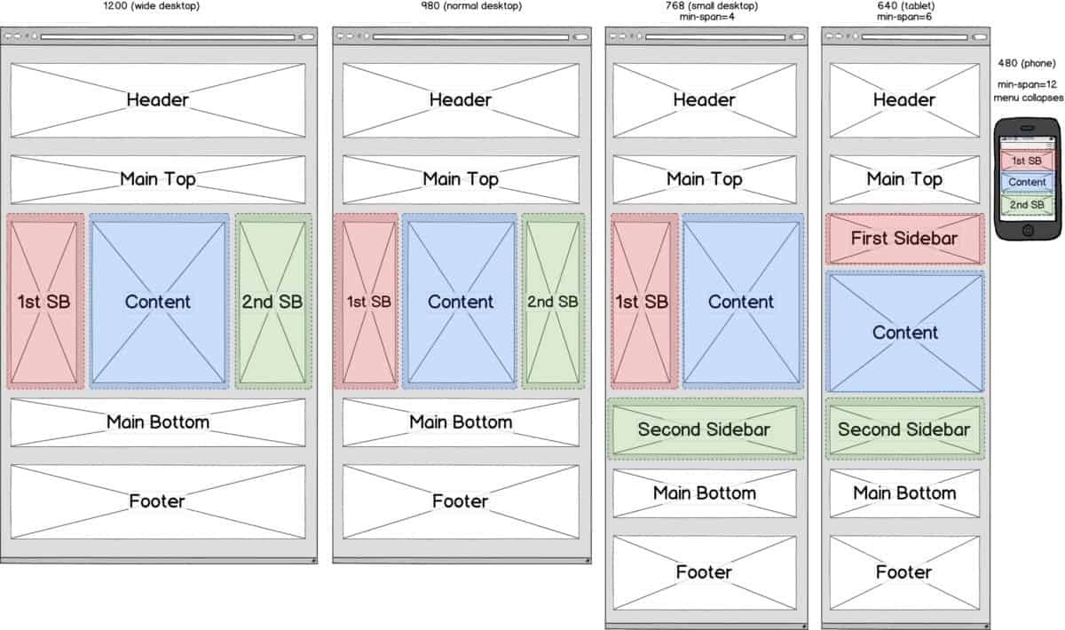 Site visibility. Брейкпоинт для адаптивной верстки. Брейкпоинт в дизайне. CSS Responsive breakpoints. Основные breakpoints разрешения экрана.