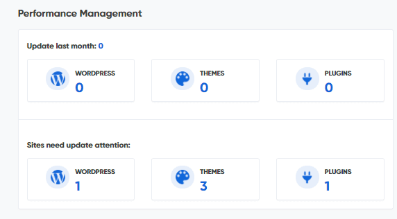 BionicWP performance management