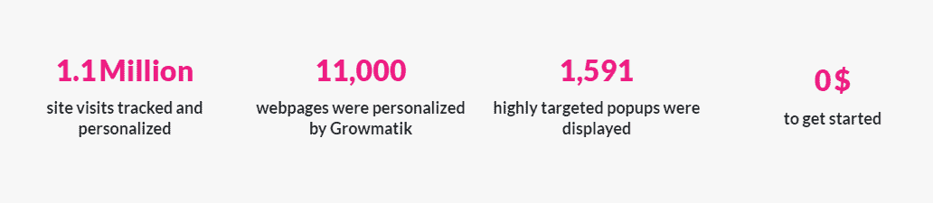 Growmatik success stats