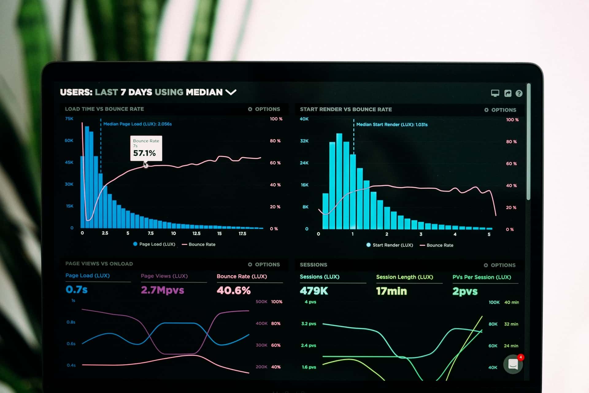 Website performance report