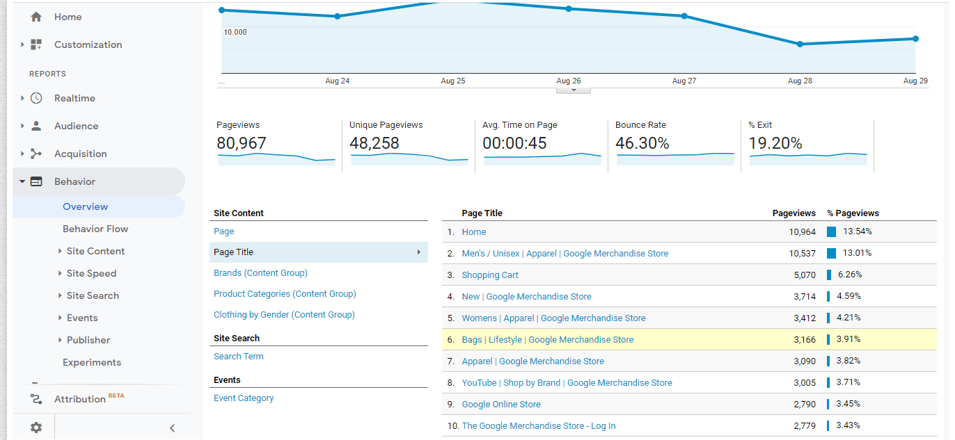 Conversios behavior report