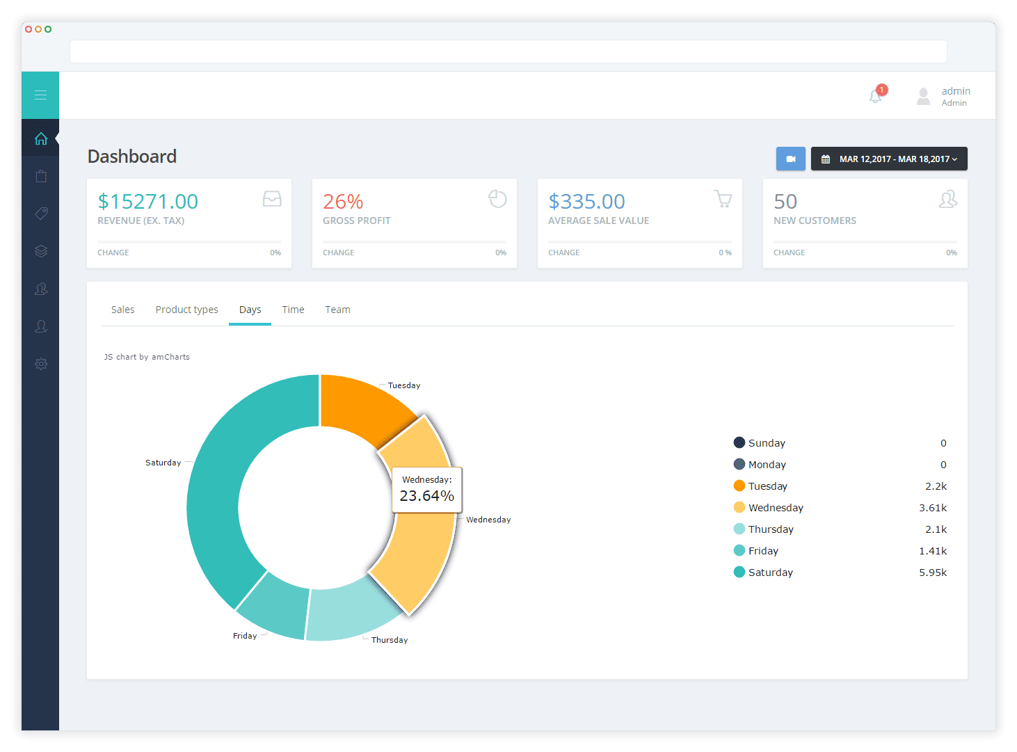 HikePos integration