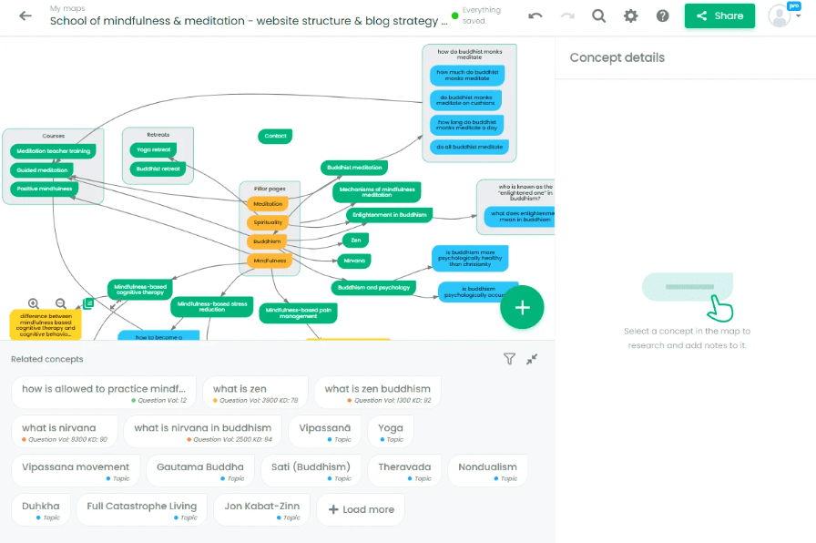 Organize content ideas and AI-generated keywords on digital whiteboards - WP Newsify 1