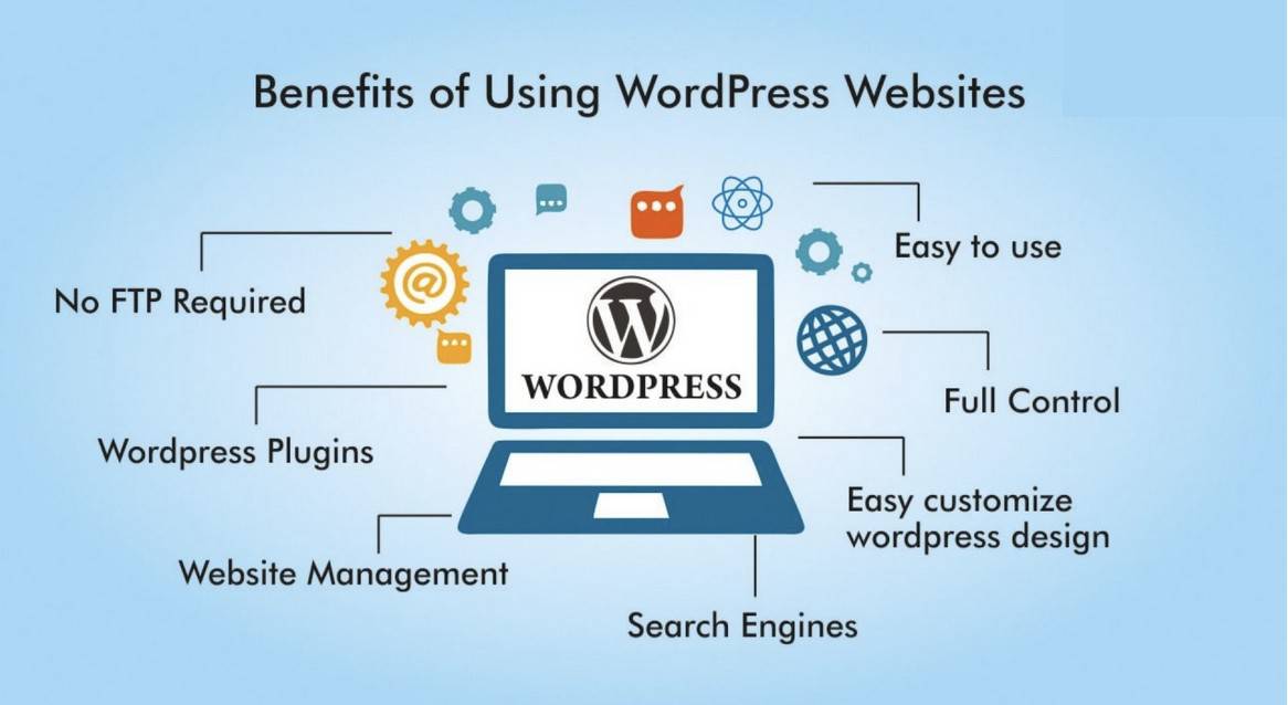 wordpress benefits