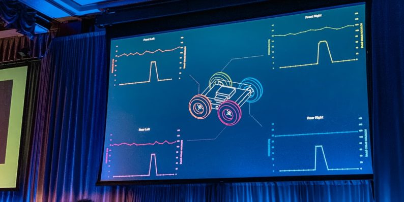 white projector screen real time data flow, live dashboards, connected systems